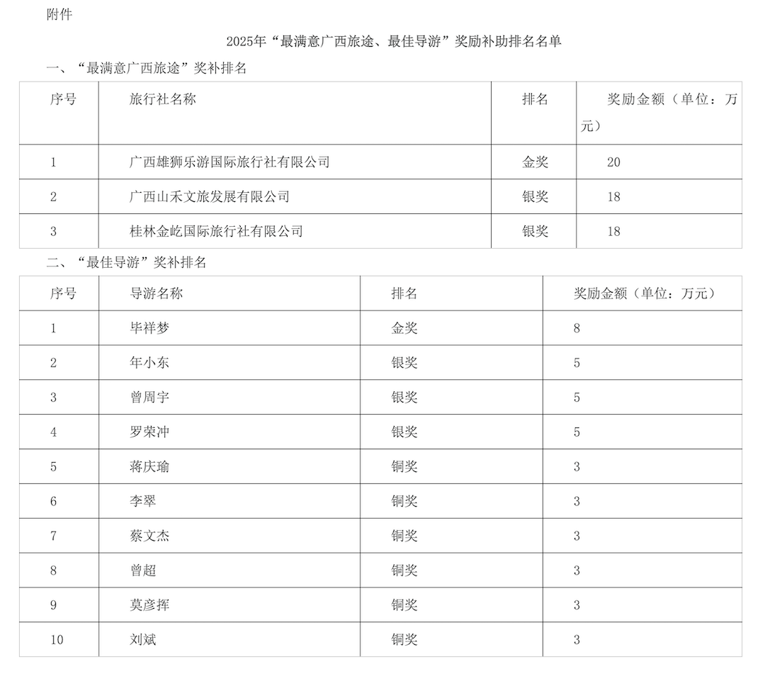 screencapture-wlt-gxzf-gov-cn-zfxxgk-fdzdgknr-tzgg-t27466276-shtml-2026-04-13-16_50_19.png