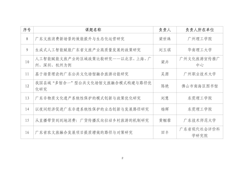 附件：2026年度广东省文化和旅游政策研究拟立项课题_02.jpg