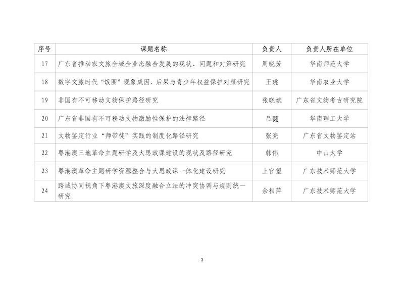 附件：2026年度广东省文化和旅游政策研究拟立项课题_03.jpg