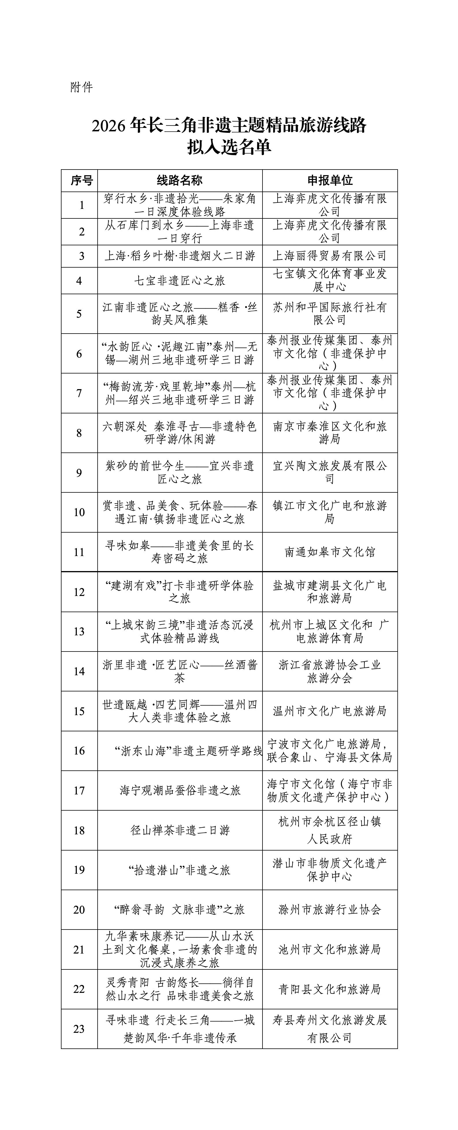 附件：2026年长三角非遗主题精品旅游线路拟入选名单_01.jpg