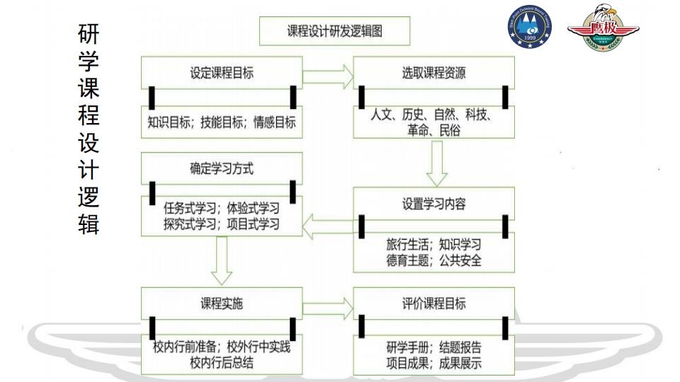 m3184-贵州起点鹰极研学营地综合介绍_57.jpg