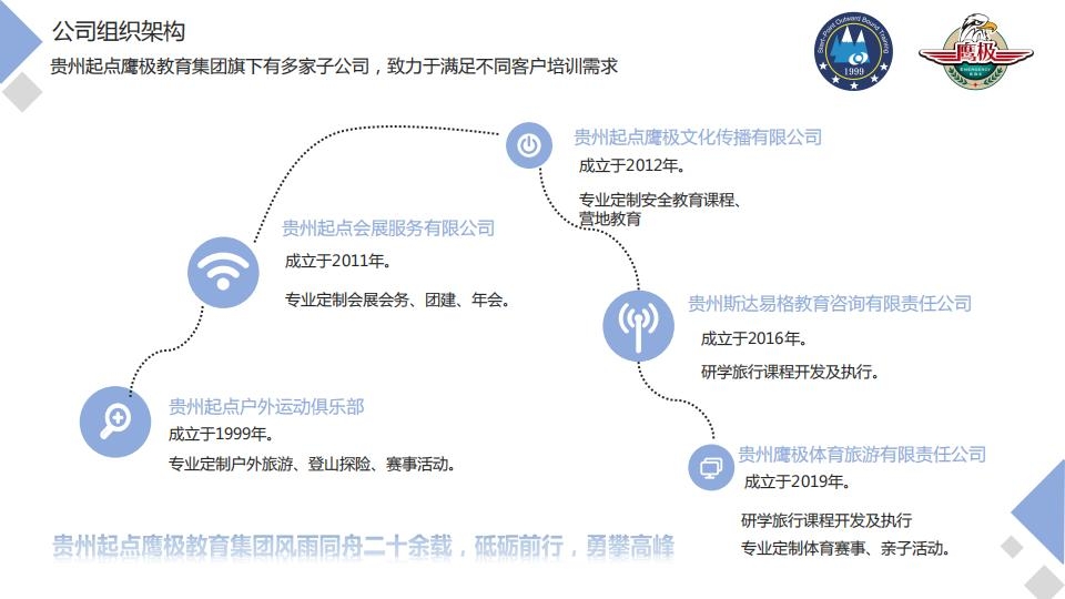 n4097-贵州起点鹰极研学营地综合介绍_43.jpg