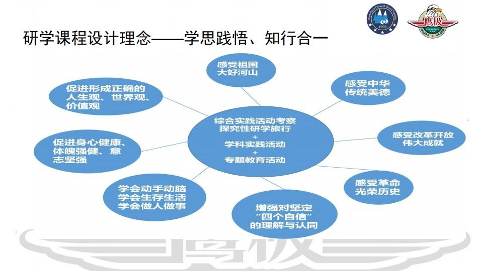 w8651-贵州起点鹰极研学营地综合介绍_56.jpg