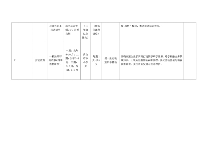 副本附件一：2026年黄山市首批中小学生研学精品课程汇总表_04.jpg