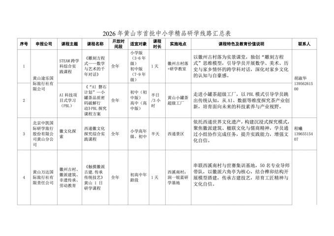 副本附件二：2026年黄山市首批中小学精品研学线路汇总表_01.jpg